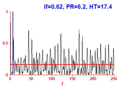 Survival probability